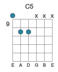 Guitar voicing #0 of the C 5 chord
